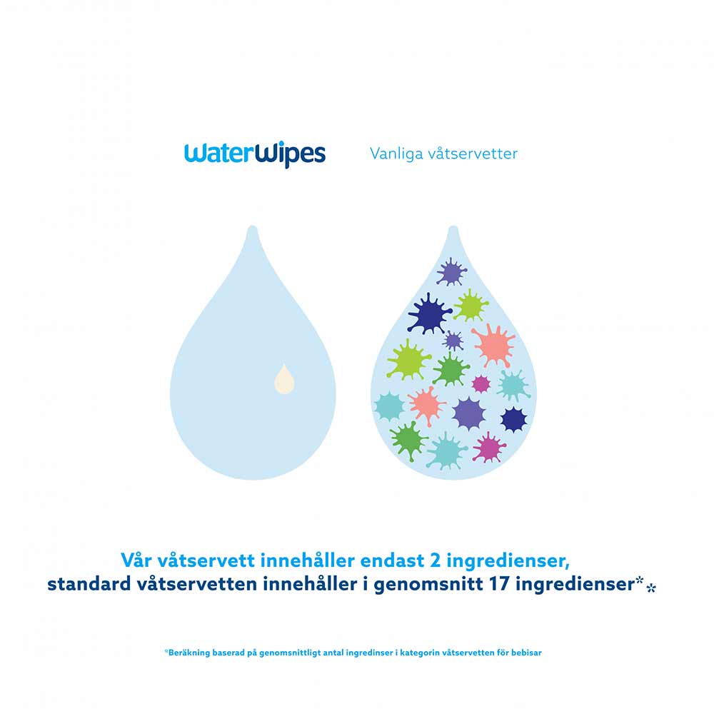 WaterWipes 3x60 stk plastfrie våtservietter
